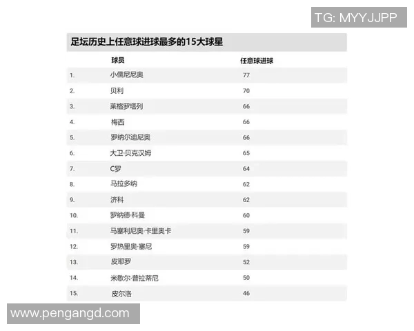全球足坛最强球星排名前十 他们是谁如何超越历史巨星